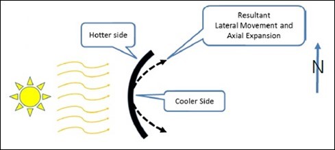 fig3